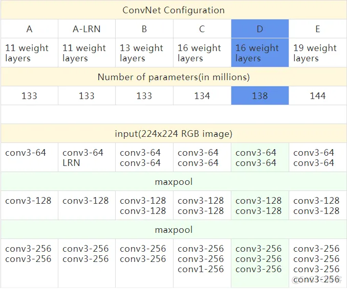 TensorFlow-VGG16模型复现_Java